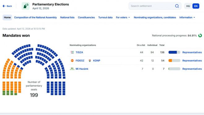 Elecciones Hungría 2026