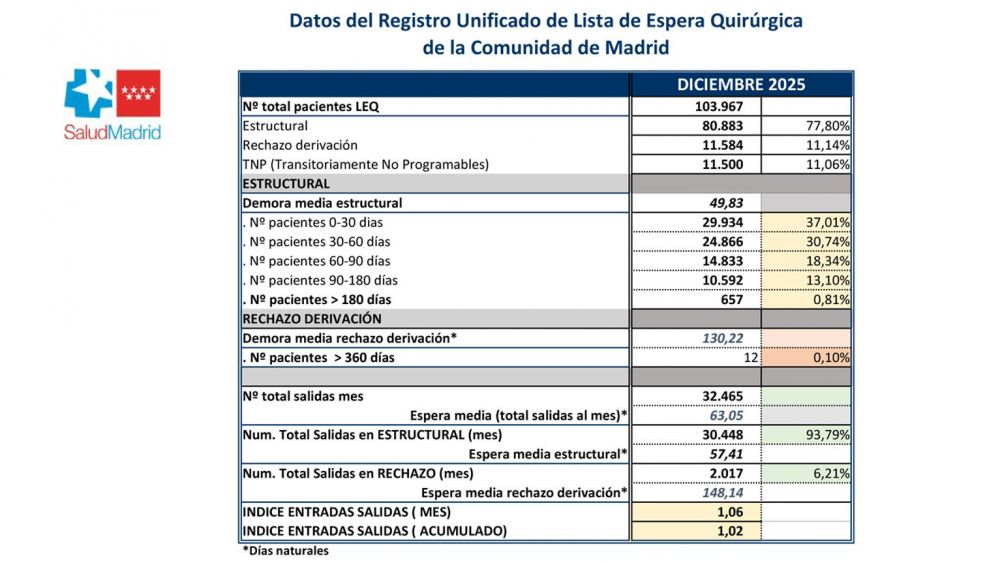 Datos del Registro Unificado de Lista de Espera Quirúrgica