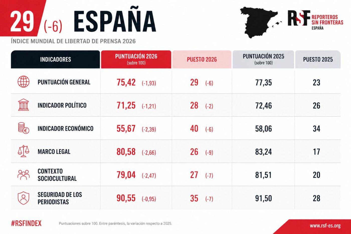 Reporteros sin fronteras