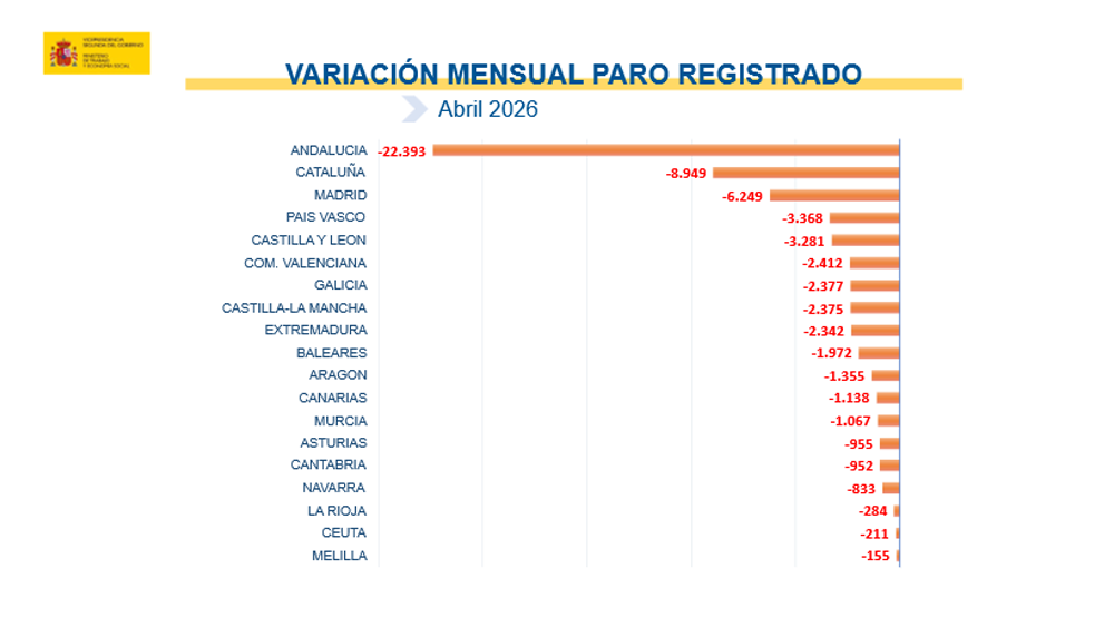 Paro registrado abril 2026 CCAA