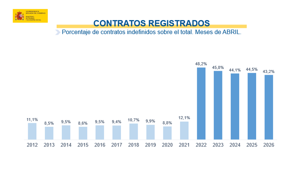 Paro registrado abril 2026 CONTRATOS