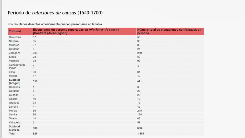 Los resultados descritos anteriormente pueden presentarse en la tabla