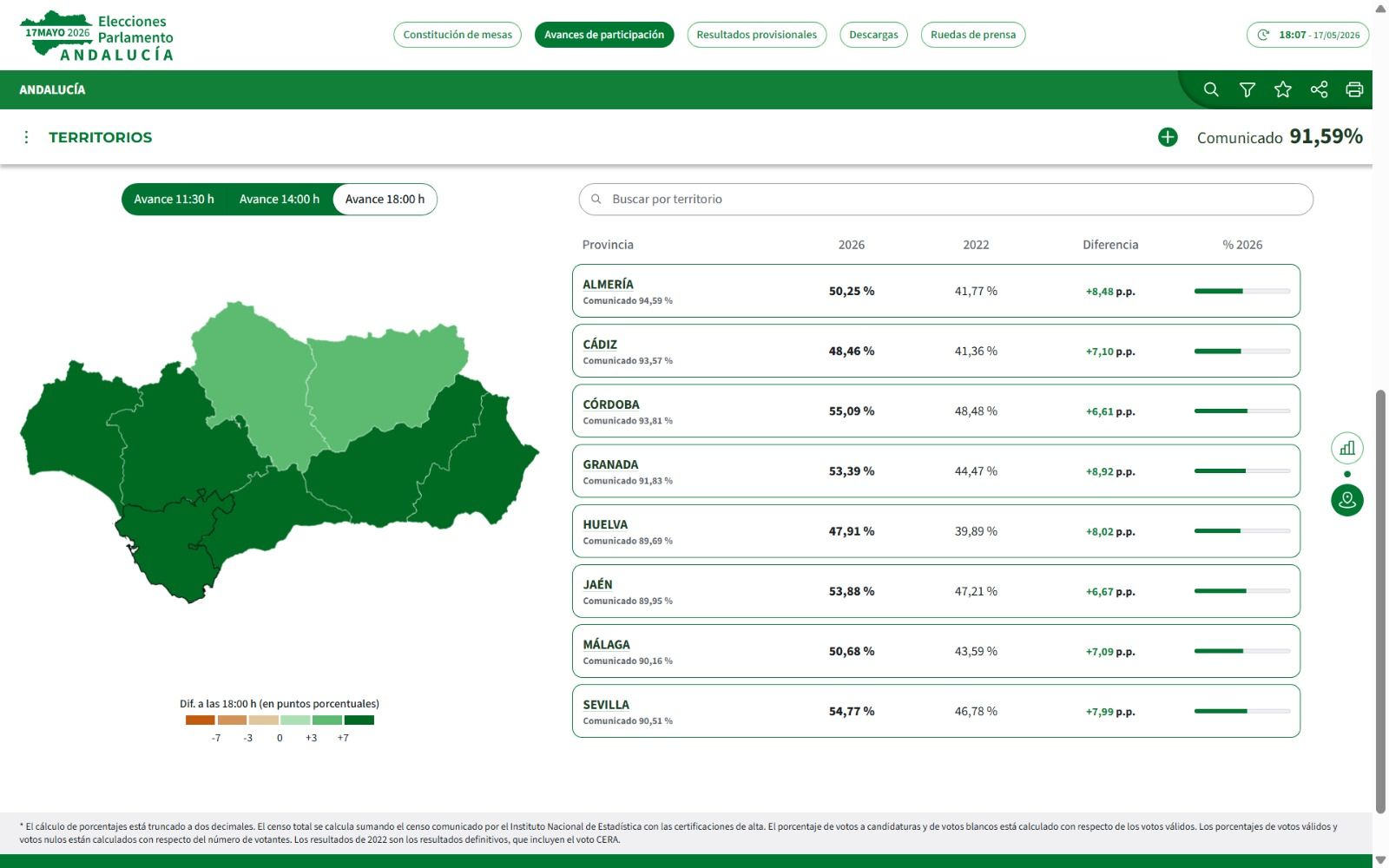 Andalucía Participación 18