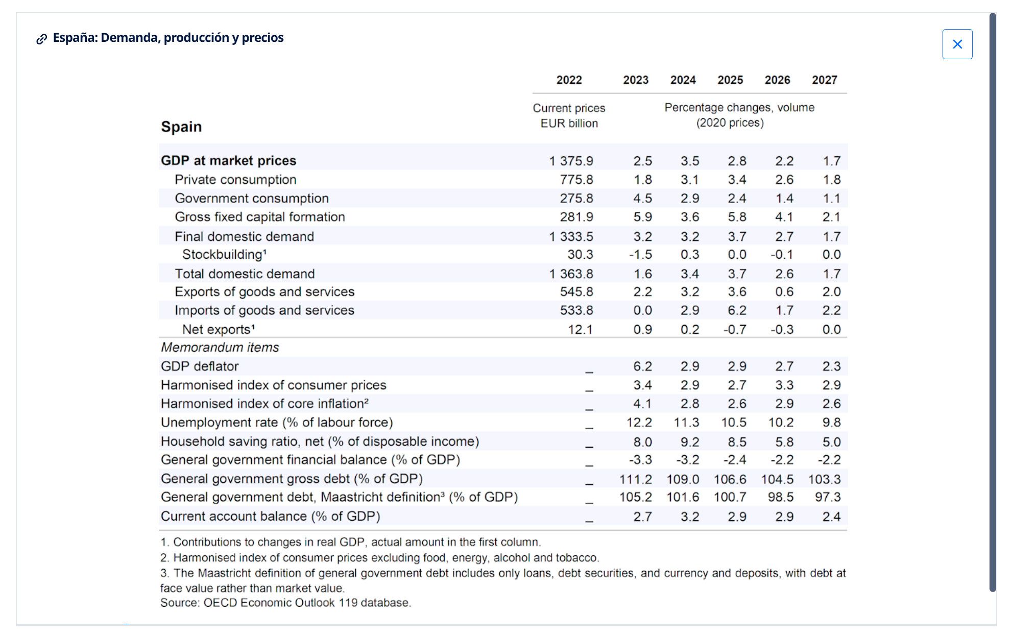 OCDE (2026), Perspectivas económicas de la OCDE, Volumen 2026 Número 1: Bajo presión , Publicaciones de la OCDE, París, https://doi.org/10.1787/2d1956f0-en .