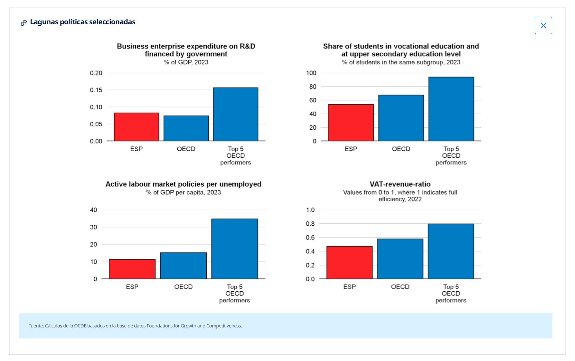 OCDE (2026), Perspectivas económicas de la OCDE, Volumen 2026 Número 1: Bajo presión , Publicaciones de la OCDE, París, https://doi.org/10.1787/2d1956f0-en