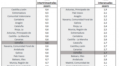 Tabla METCAP 1T 2026 Tabla METCAP 1T 2026