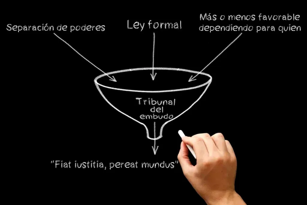 Ley del embudo