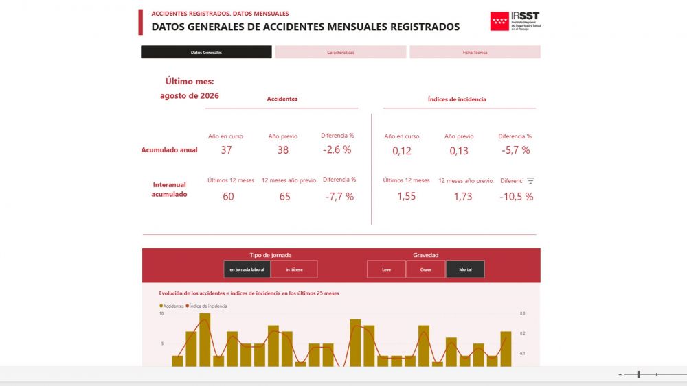 Datos accidentes