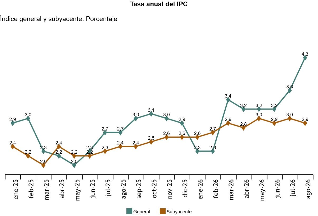graph (3)
