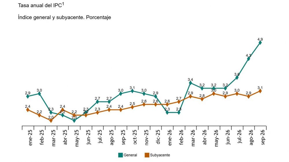 graph (1)