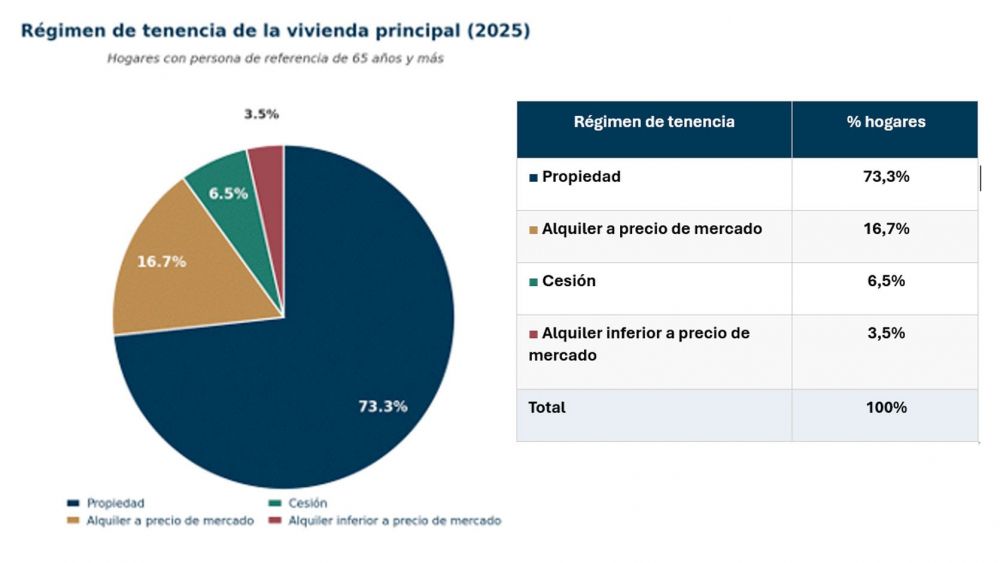Pensiones y precio de la vivienda 2