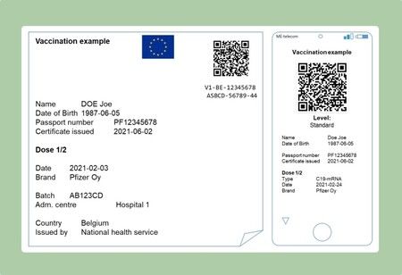 Pasaporte Covid
