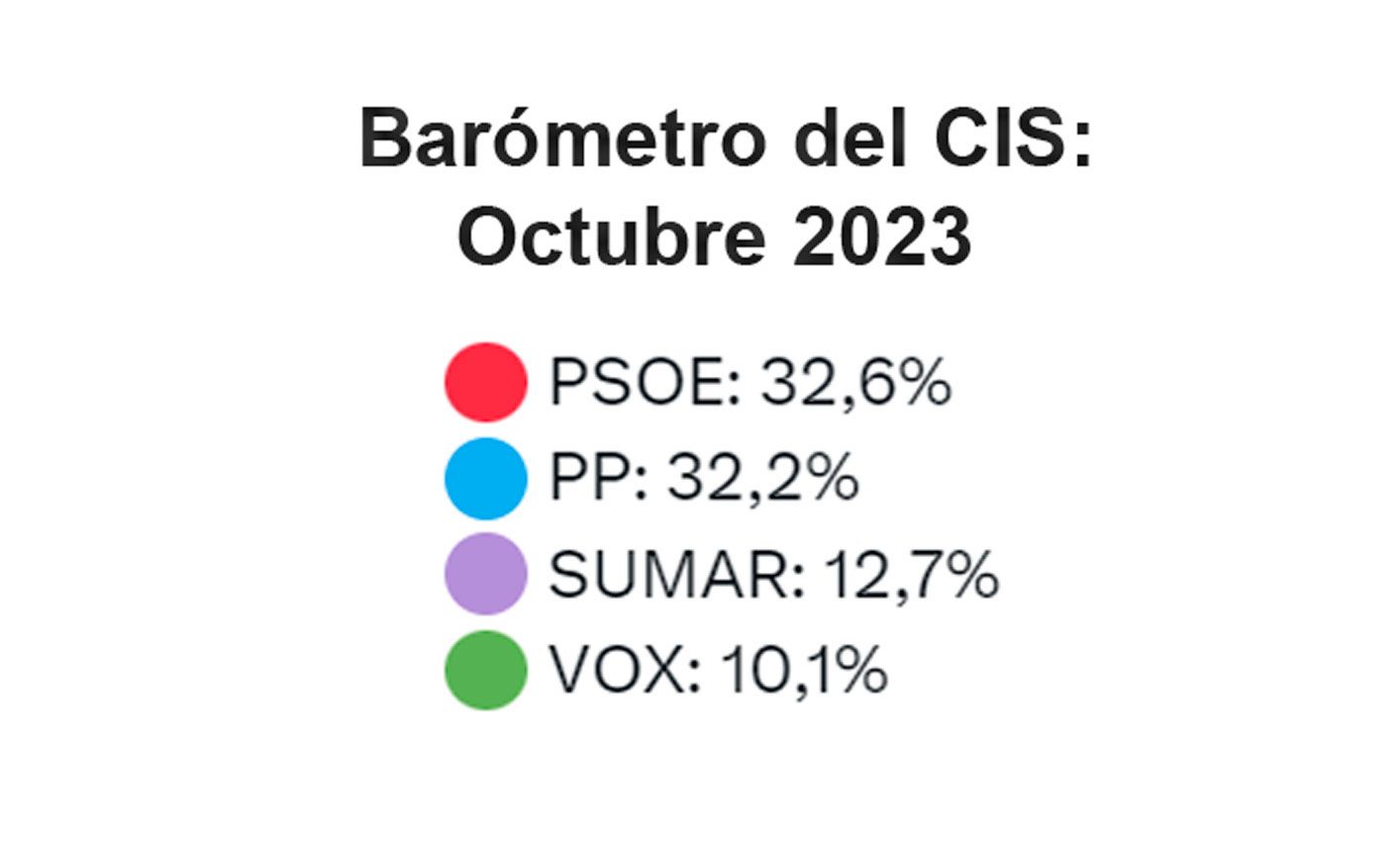 Barómetro-del-CIS