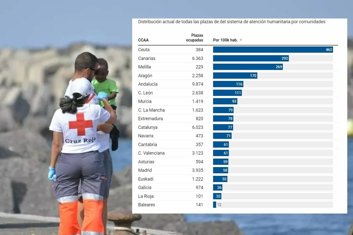 Los cayucos arriban a toda España