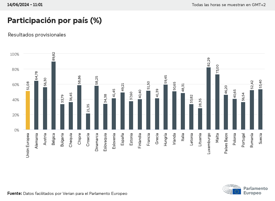 Abstención europeas