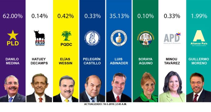 eleccionesdominicanas